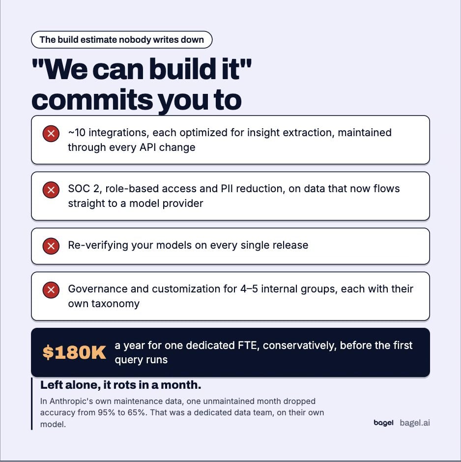 Estimation build